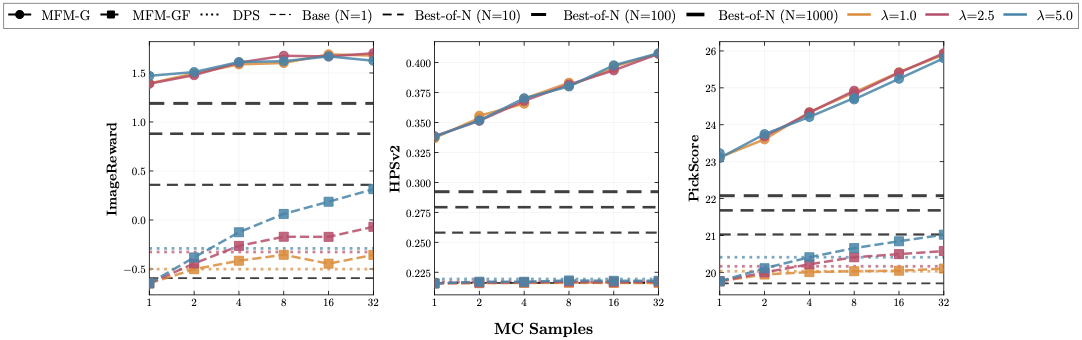 Reward model comparison